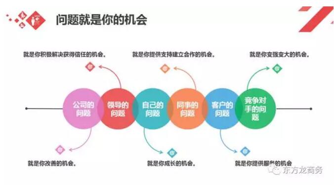東方龍商務(wù)舉行委托招商引資職業(yè)培訓(xùn),提高平臺服務(wù)能力 東方龍商務(wù)舉行委托招商引資職業(yè)培訓(xùn),提高平臺服務(wù)能力