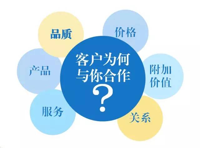 東方龍商務(wù)六月培訓(xùn)，實(shí)戰(zhàn)“贏”銷戰(zhàn)略突圍！