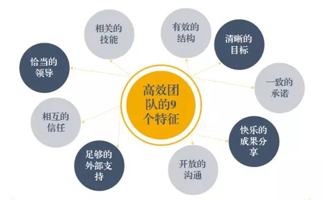東方龍商務(wù)六月培訓(xùn)，實(shí)戰(zhàn)“贏”銷戰(zhàn)略突圍！