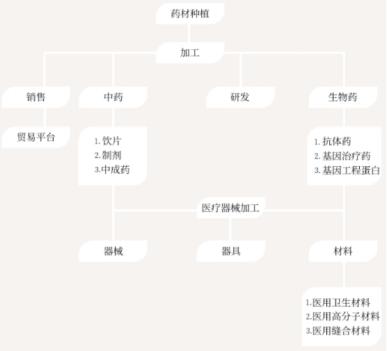 集團(tuán)全力助推山西運(yùn)城新絳經(jīng)濟(jì)技術(shù)開發(fā)區(qū)委托招商引資，為加速特色產(chǎn)業(yè)集群高質(zhì)量發(fā)展培育新動(dòng)能！