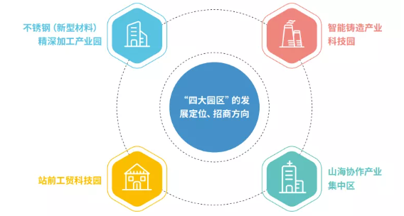 集團(tuán)全力助推福建省周寧縣委托招商引資，打造宜居宜業(yè)宜游的“云端之城”