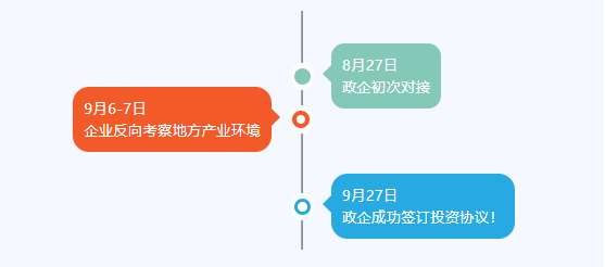 金秋送爽，碩果飄香！四川某地方政府與高性能聚合物電池擴(kuò)建投資選址項(xiàng)目方成功簽訂投資協(xié)議