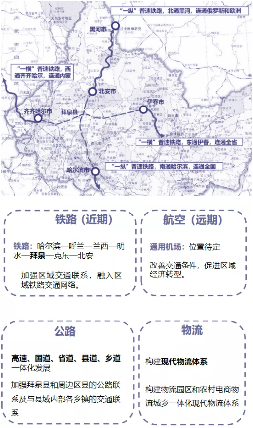 集團(tuán)全力助推黑龍江齊齊哈爾拜泉縣委托招商引資，立足資源優(yōu)勢，開辟產(chǎn)業(yè)集群高質(zhì)量發(fā)展新高地