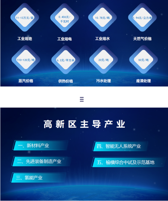 東方龍商務(wù)集團(tuán)全力助推陜西榆林高新區(qū)委托招商引資，建設(shè)世界一流創(chuàng)新型特色園區(qū)