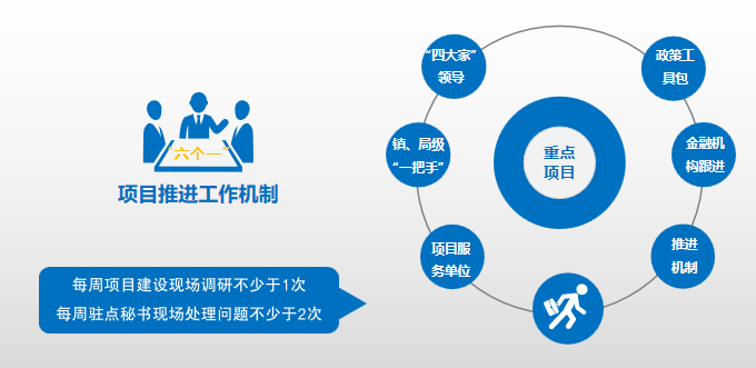 集團(tuán)全力助推湖北襄陽南漳縣委托招商引資，擦亮南漳“金”字招牌，打造南漳發(fā)展新高地