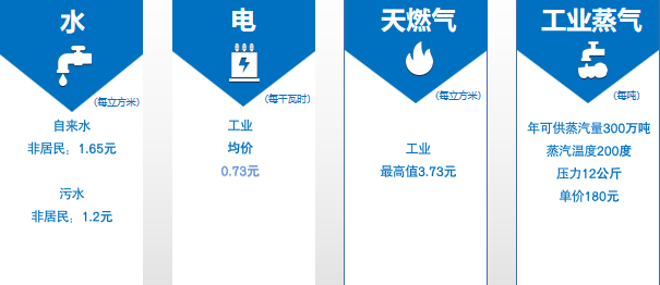 集團(tuán)全力助推湖北襄陽南漳縣委托招商引資，擦亮南漳“金”字招牌，打造南漳發(fā)展新高地